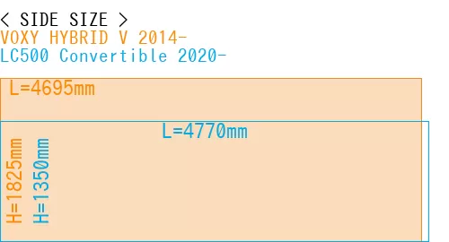 #VOXY HYBRID V 2014- + LC500 Convertible 2020-